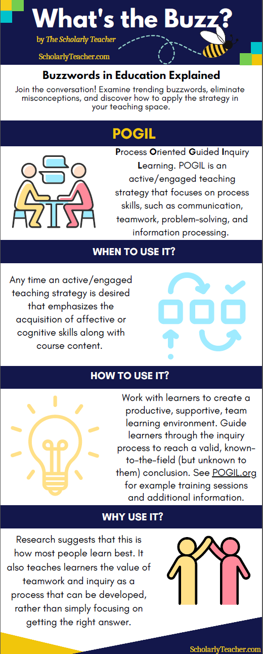 What's the Buzz? InfographicBuzzwords in Education Explained Dive in! Examine popular teaching approaches. Discover how to apply the strategy and eliminate misconceptions about these trending buzzwords. POGIL Process Oriented Guided Inquiry Learning. POGIL is an active/engaged teaching strategy that focuses on process skills, such as communication, teamwork, problem-solving, and information processing. WHEN TO USE IT? Any time an active/engaged teaching strategy is desired that emphasizes the acquisition of affective or cognitive skills along with course content. HOW TO USE IT? Work with learners to create a productive, supportive, team learning environment. Guide learners through the inquiry process to reach a valid, known-to-the-field (but unknown to them) conclusion. See POGIL.org for example training sessions and additional information. WHY USE IT? Research suggests that this is how most people learn best. It also teaches learners the value of teamwork and inquiry as a process that can be developed, rather than simply focusing on getting the right answer.