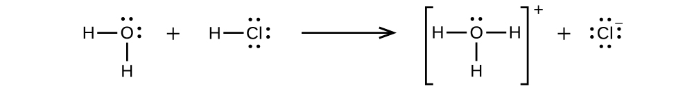 A chemical equation is shown. To the left, two hydrogen atoms are linked, each with a single dash to a central oxygen atom to the left and below the oxygen symbol, which has two pairs of dots, above and to the right of the atom. A plus sign is shown to the right, then a hydrogen atom linked to the left side of chlorine atom by a single dash with three pairs of dots, above, to the right, and below the element symbol. An arrow points to the products which are three hydrogen atoms linked by single dashes to a central oxygen atom shown in brackets with superscript plus. The oxygen atom has a single pair of dots above the element symbol. This is followed by a plus and C l superscript minus. This symbol is surrounded by four pairs of dots, above and below and to the left and right of the element symbol.