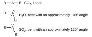 Three Lewis diagrams are shown. The first diagram shows the letter A single bonded to the left and right to the letter B. An example, “C O subscript 2,” and the term, “linear,” are written beside this diagram. The second diagram shows the letter A with two lone pairs of electrons, single bonded to the left and lower right to the letter B. An example, “H subscript 2 O,” and the term, “bent with an approximately 109 degree angle,” are written beside this diagram. The third diagram shows the letter A with one lone electron pair, single bonded to the left and lower right to the letter B. An example, “S O subscript 2,” and the term, “bent with an approximately 120 degree angle,” are written beside this diagram.