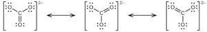 Three Lewis structures are shown, with double-headed arrows in between, each surrounded by brackets and a superscripted two negative sign. The left structure depicts a carbon atom bonded to three oxygen atoms. It is single bonded to two of these oxygen atoms, each of which has three lone pairs of electrons, and double bonded to the third, which has two lone pairs of electrons. The double bond is located between the bottom oxygen and the carbon. The central and right structures are the same as the first, but the position of the double bonded oxygen has moved to the left oxygen in the right structure while the central structure only has single bonds. The lone pairs of electrons change to correspond with the bonds as well.