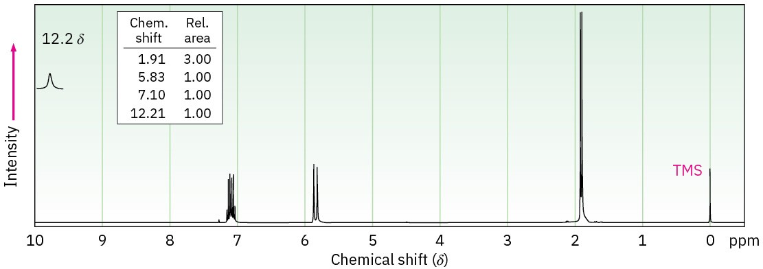 20.8 Spectroscopy of Carboxylic Acids and Nitriles – Organic Chemistry ...