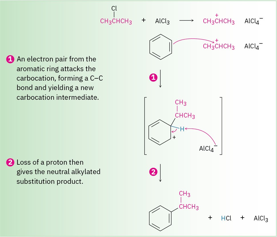 Aromatic Synthesis: Order of Reactions - Master Organic Chemistry