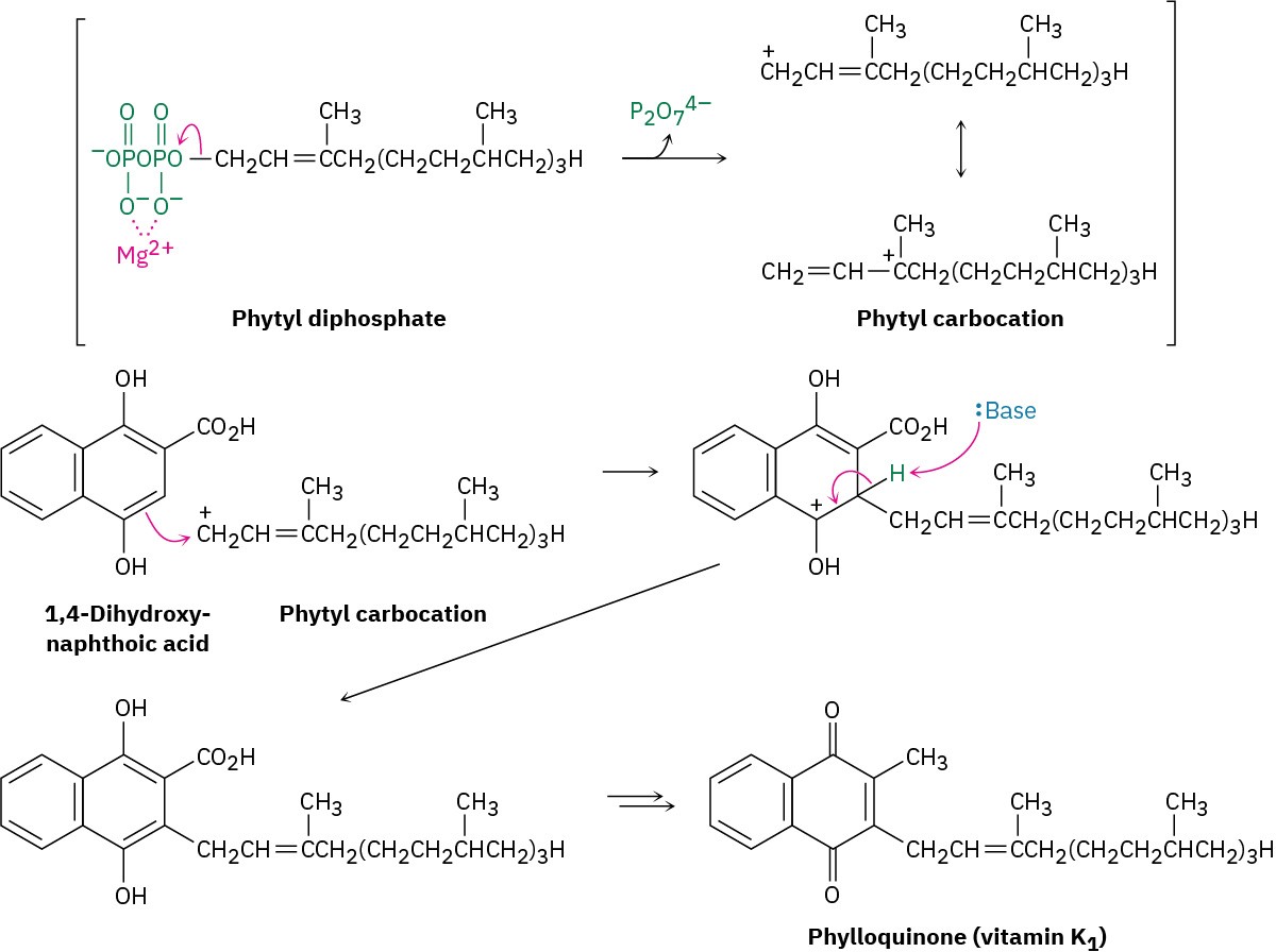 Reduction Of Aromatic Ring / Birch Reduction. Msc Organic chemistry  #chemistry #uok - YouTube