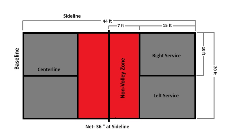 Court dimensions of the 44' sideline, 20' wide baseline, 7 ft' kitchen.