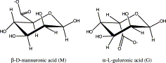 Alginate-based gel structure