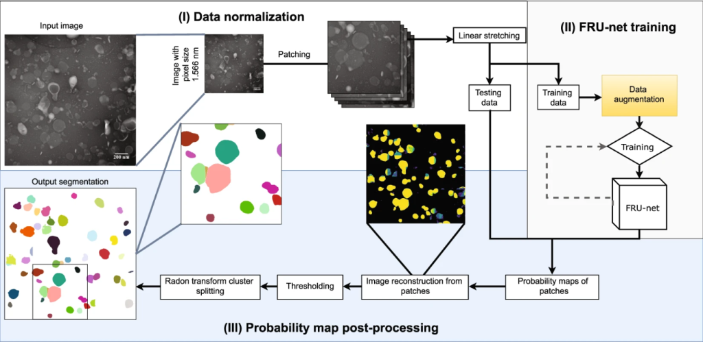 Example of how data is read from a TEM