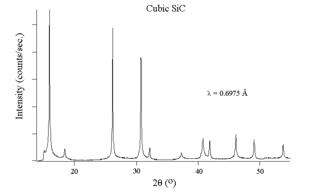 Example of a plot of data from an XRD instrument