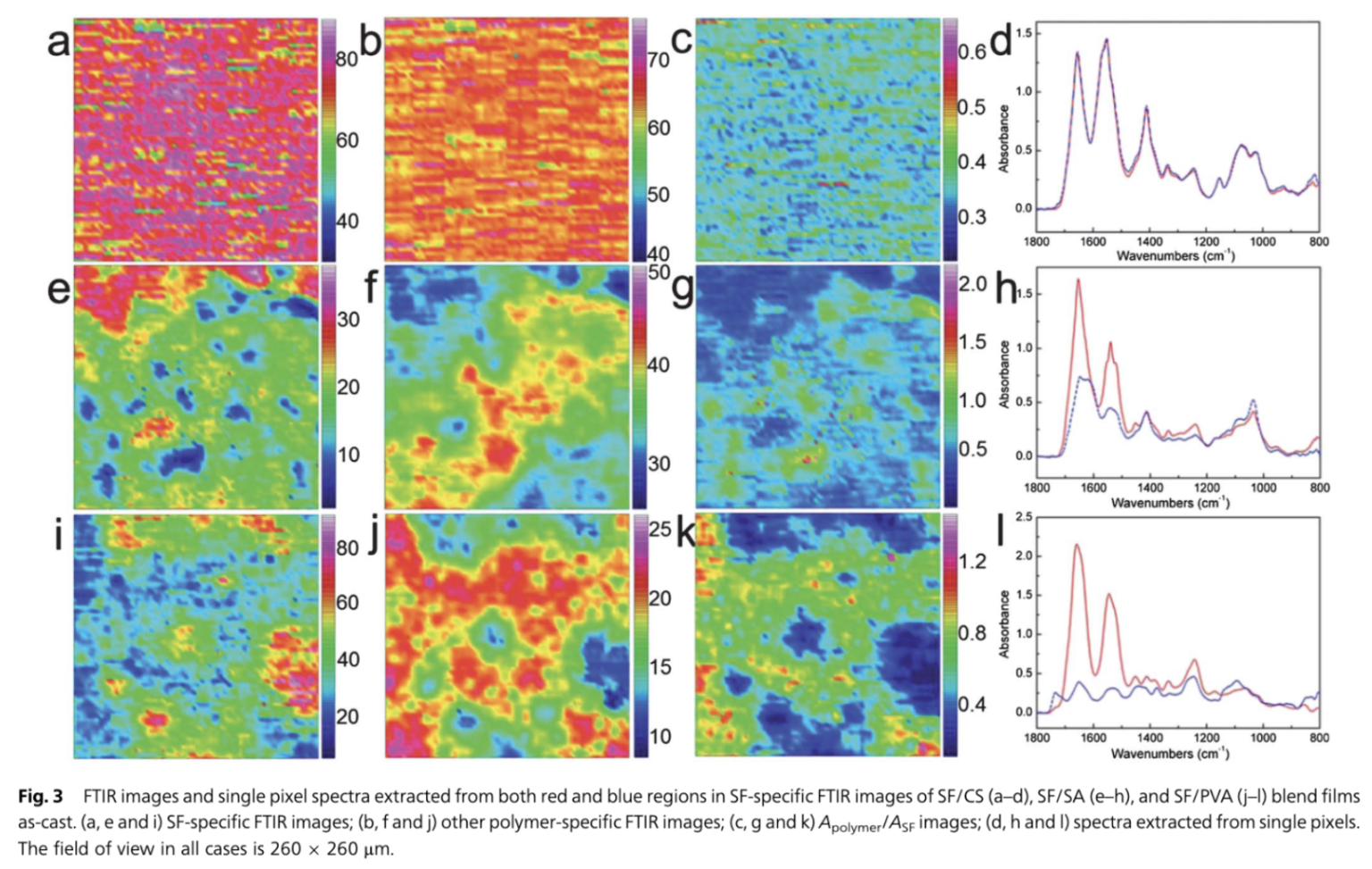 Fourier-Transform Infrared Spectroscopy (FTIR) – Advances in Polymer ...