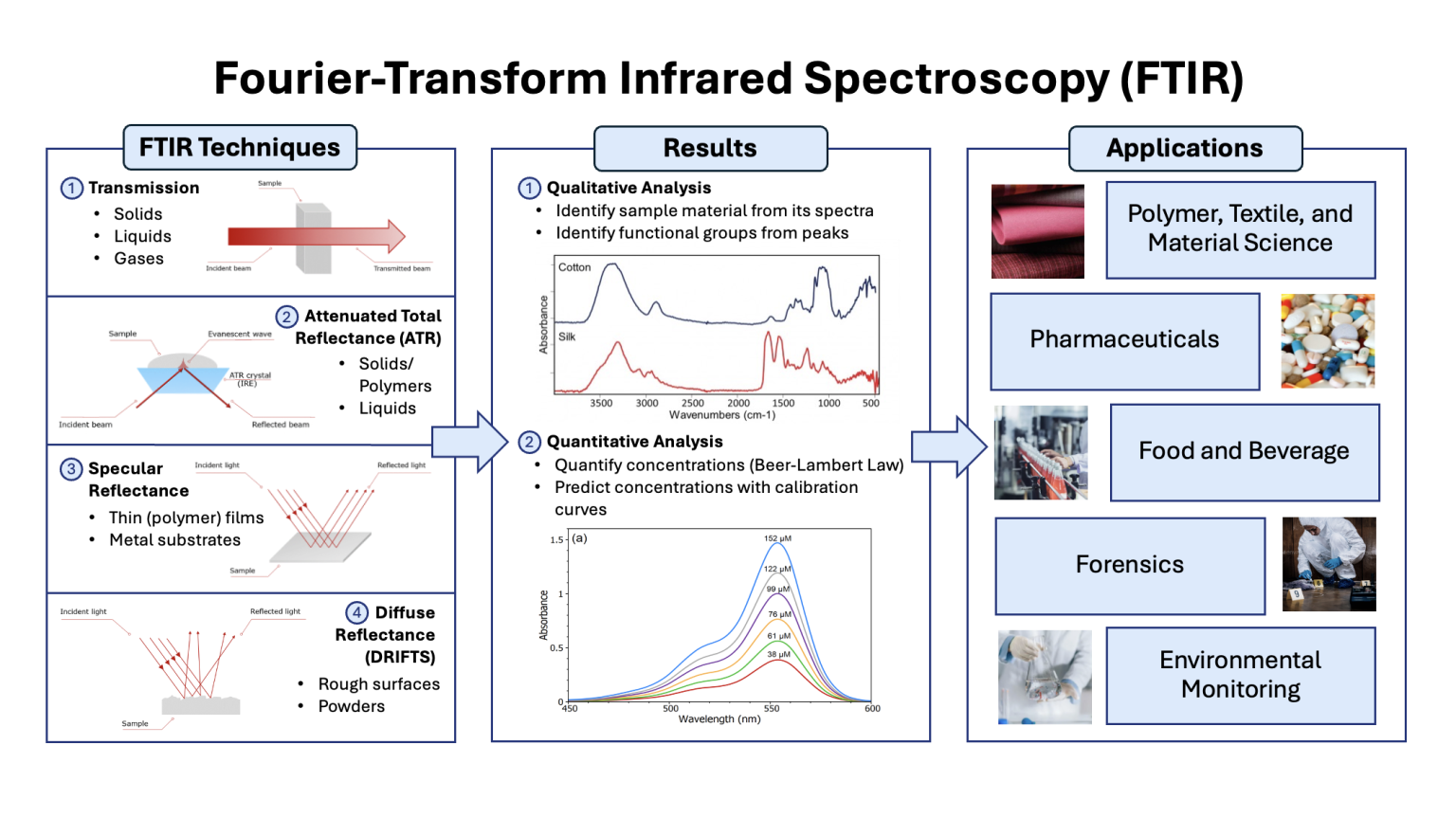 Fourier-Transform Infrared Spectroscopy (FTIR) – Advances in Polymer ...