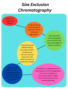Graphical Abstract of Chapter