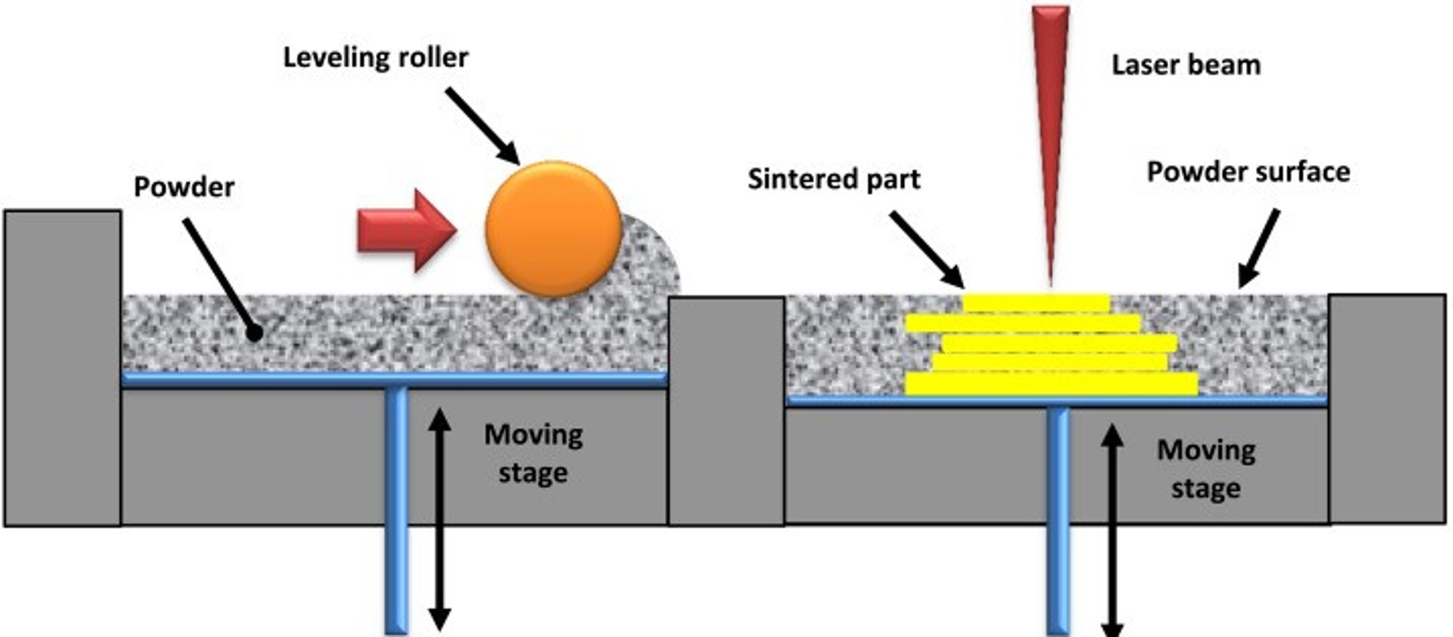 Schematic Diagram of SLS Working Principles